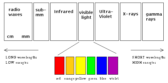 Absorption Spectrum - Spectra and Spectroscopy, Emission Spectra and  Absorption Spectra