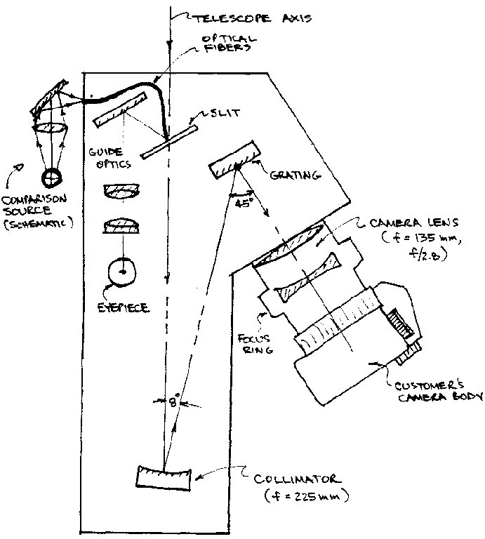 spectroscope parts