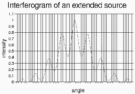 \includegraphics[scale=1.0]{interferogram2.ps}