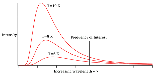 \includegraphics[scale=1.2]{blackbody.ps}