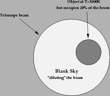 \includegraphics[scale=0.55]{dilution.eps}