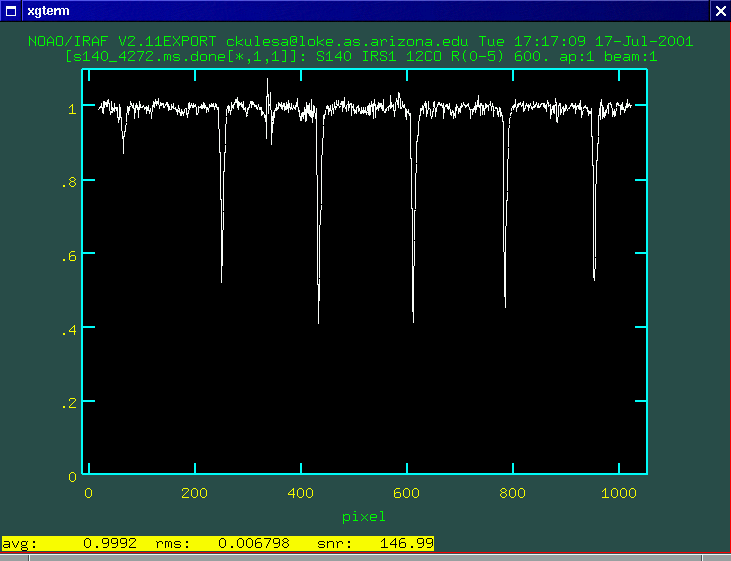 Final spectrum of S140