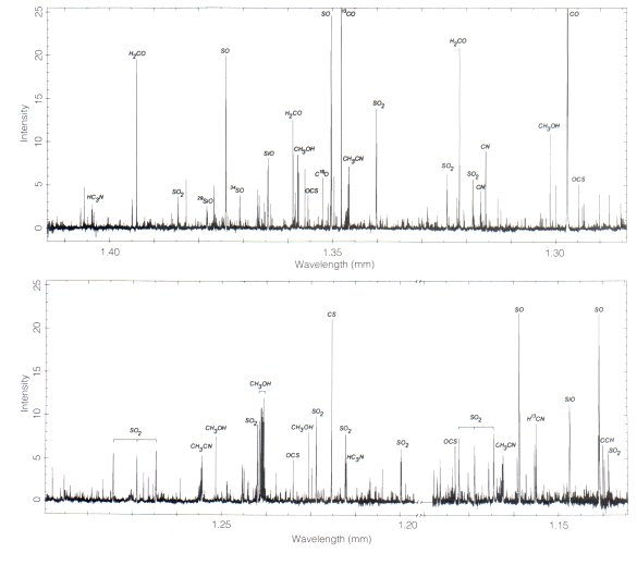 230 GHz spectrum of a portion of the
Orion Molecular Cloud