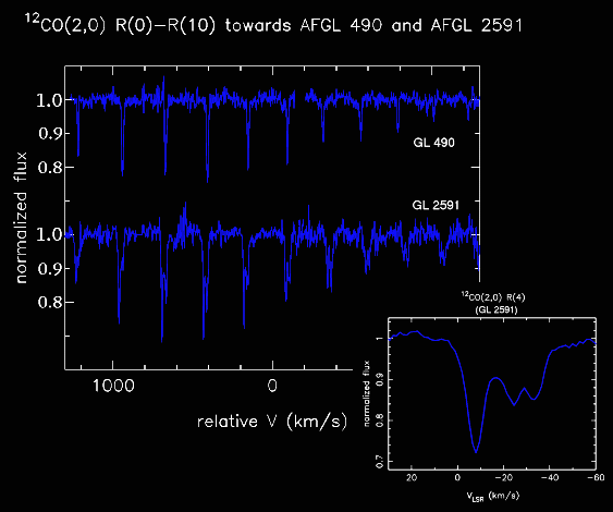 CO in absorption
towards GL 490 and GL 2591