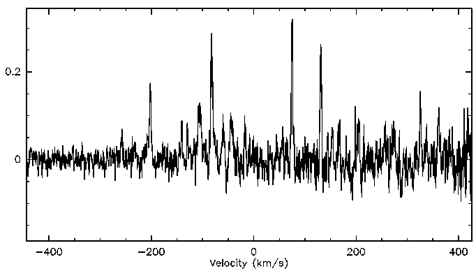 Methanol in GL
2591