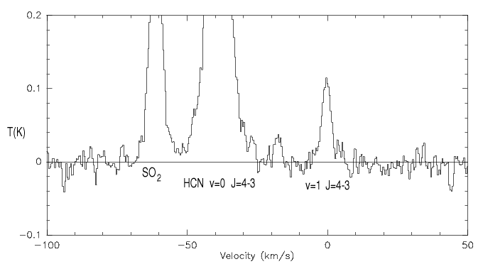 Vibrationally-excited HCN in GL
2591