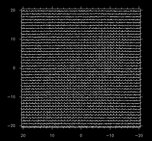 CI spectral map of rho Oph, uniformly sampled map using position
switching