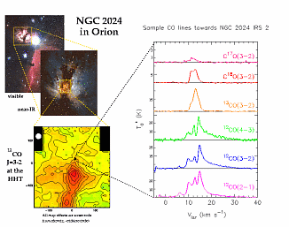 CO 3-2 map of NGC 2024